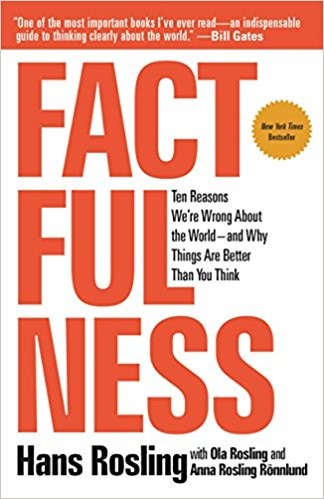 Factfulness: Ten Reasons We're Wrong About the World and Why Things Are Better Than You Think